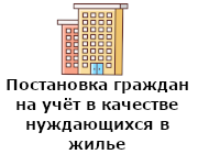 Постановка граждан на учет в качестве нуждающихся в жилых помещениях